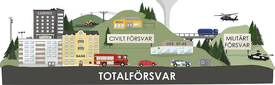 Illustration av totalförsvaret